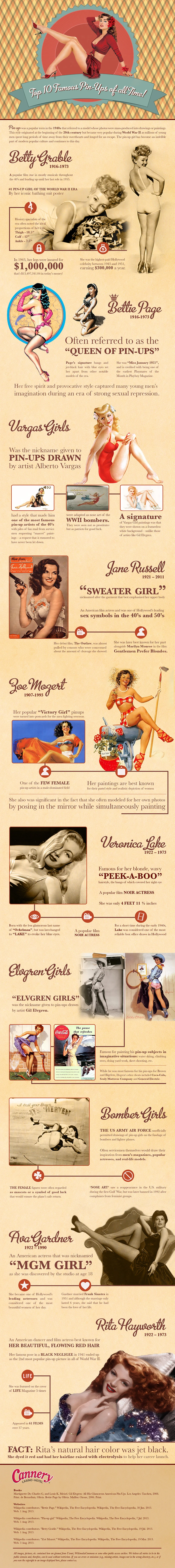 Top 10 Famous Pin-Ups Of All Time Featuring Iconic Models From The Golden Age Of Hollywood To Modern Day Stars That Inspired Beauty And Fashion.